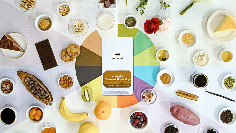 Minimal<br>Flavor Map